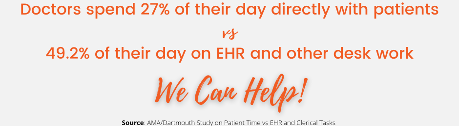 Doctors spend 27% of their day directly with patients versus 49.2% of their day on EHR and other desk work. We Can Help!